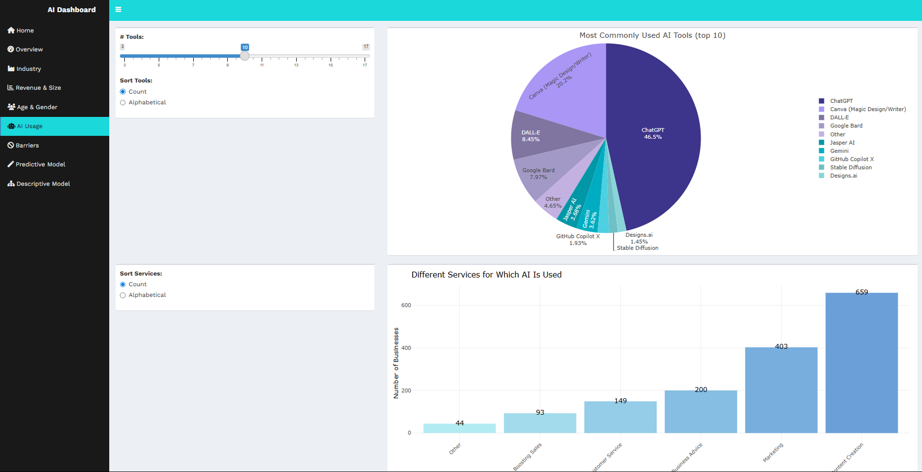 R Dashboard 3